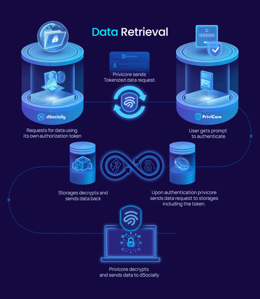 Laptop-Info-Data-Retrieval